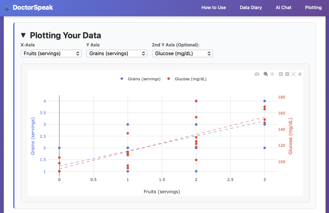 DoctorSpeak Screenshot